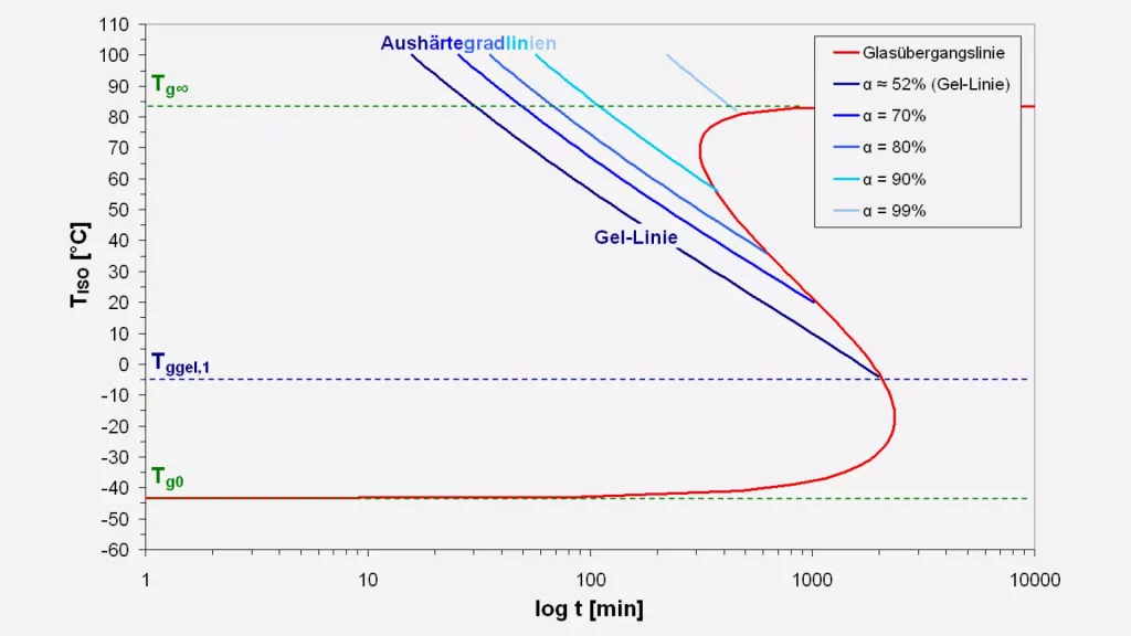 Engineering composite products, Germanium Composites